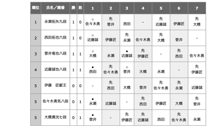 スクリーンショット 2025-10-10 19.31.08