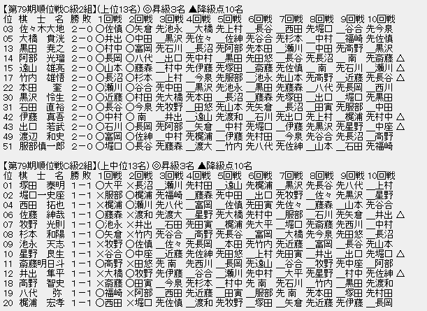 順位戦Ｃ２－１