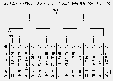 NHK