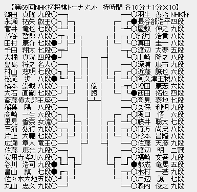 NHK杯６７