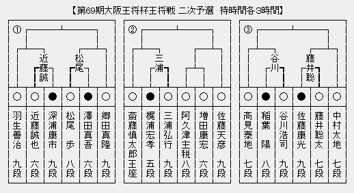 王将戦２次