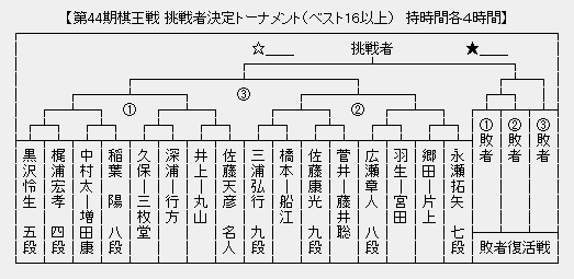 棋王戦