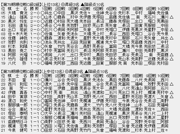 順位戦C2-1