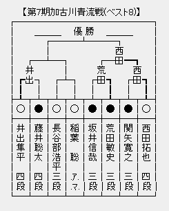 加古川