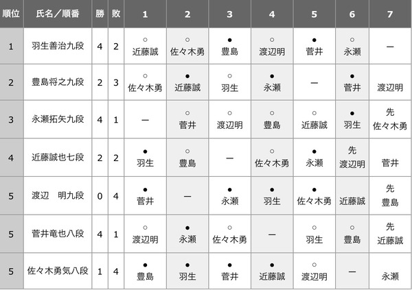 C01855AF-CF38-47E4-ADC5-899B950799EF