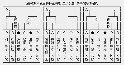 王将戦２次