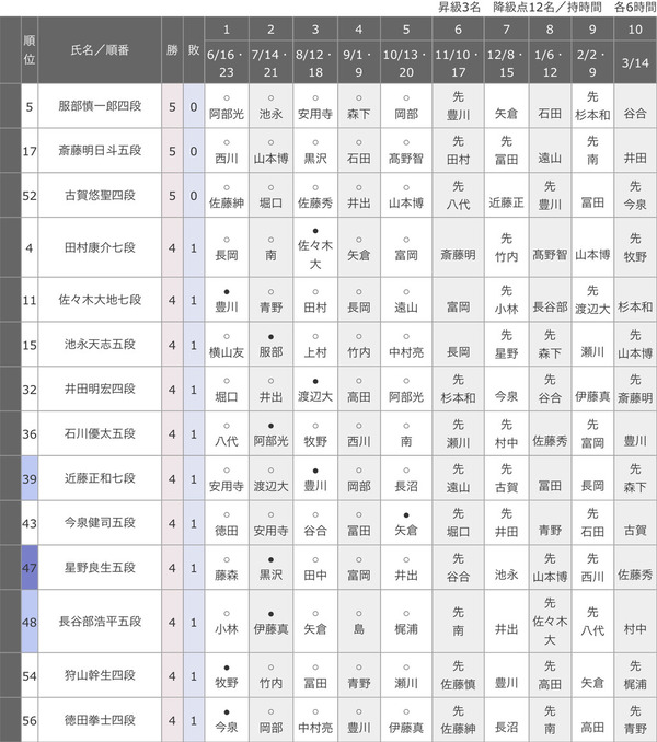 C6D29E04-7C1D-4C4A-86E1-C424C3C3DB86