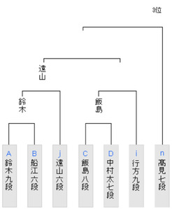 DC27246E-BF30-4F5A-A258-9594A60C0B60