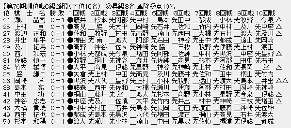 順位戦C2-3