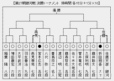 銀河