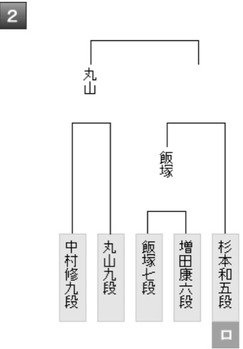 13F7204A-9EBB-4C23-A09A-C0965B54F299