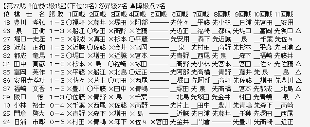 順位戦Ｃ１－３