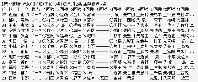 順位戦C1-3