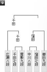 A1F2C2E5-D84F-4CF8-B4D6-6F03E8633E47