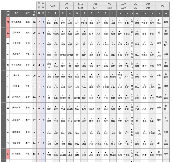 スクリーンショット 2025-08-18 20.36.37