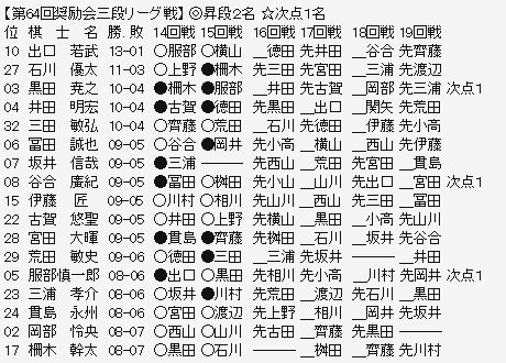 新進棋士奨励会