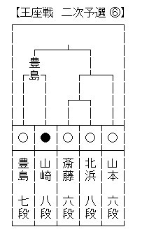 王座戦6