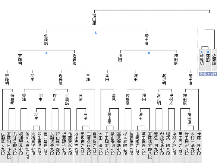 FB538B9E-4D37-409F-B197-7B3FB158A750