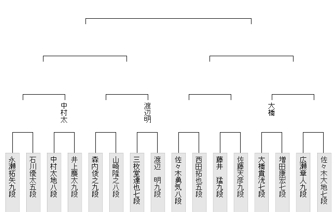 679A7411-923F-44A2-9E59-CF2A38DFF0D9
