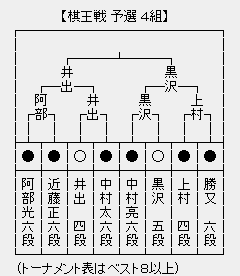 棋王戦予選