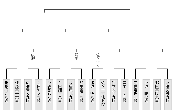292C782C-7ADE-480D-8BA6-A2236B4BAFF3