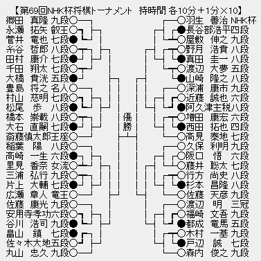 NHK