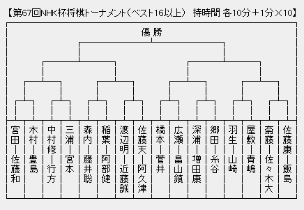 NHK