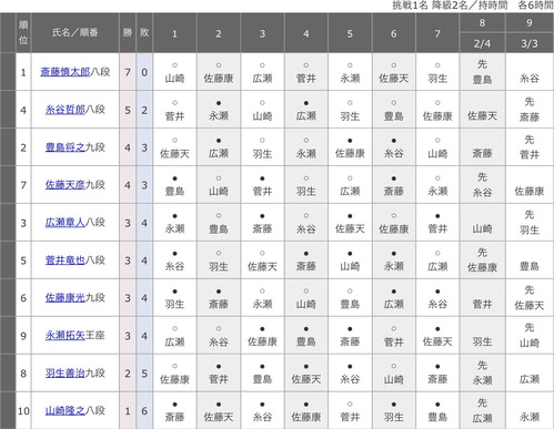 A3B5C339-CA51-41A6-B478-51672891AD37