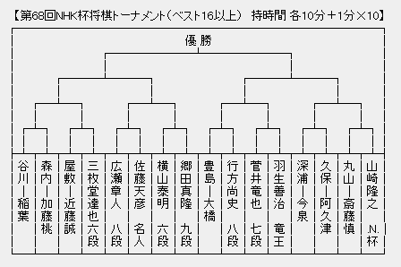 NHK