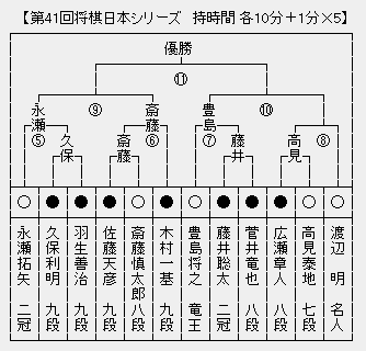 JT杯