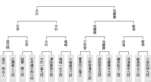 9FA76709-9B3E-4C3E-924D-8309308EC84A