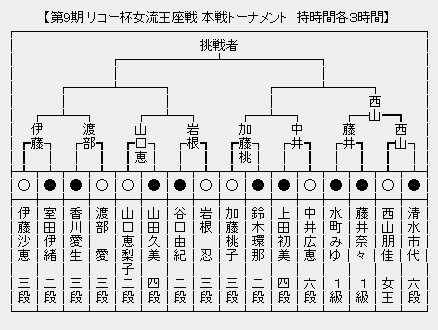 女流王座