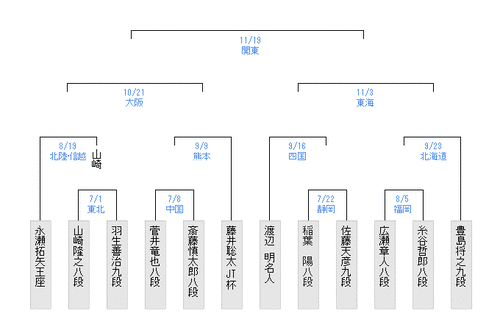 7FAE1F55-B159-4AB1-83B2-25CBFC2744FD