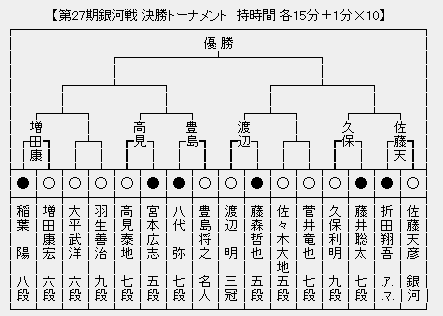 銀河