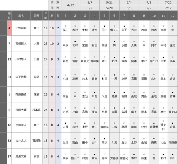 83ED06E9-3B7B-4A3D-9EBE-01C4F89E2038