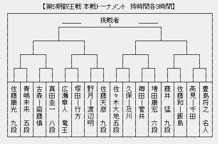 叡王戦