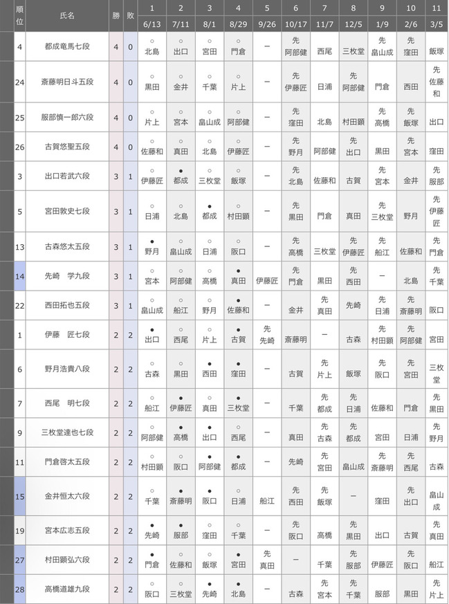 9FB07A04-FF30-42A4-AB60-6ADB5A3CE6A6