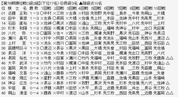 順位戦C2-3