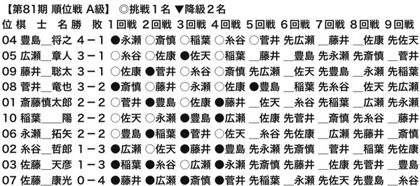 6C19439C-B1A7-4F66-82D5-9AF2DF6C7648