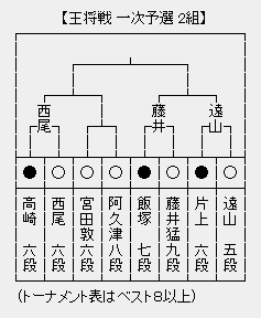 王将戦