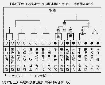 朝日杯