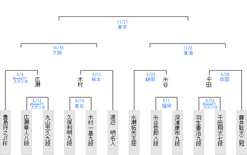 57447A09-F857-481E-889C-A80D495C5960