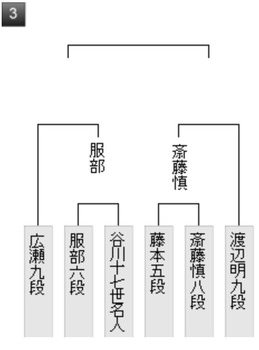 CEA5A74F-E887-4F75-8DA2-8E052239D0B0