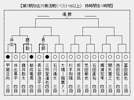 加古川