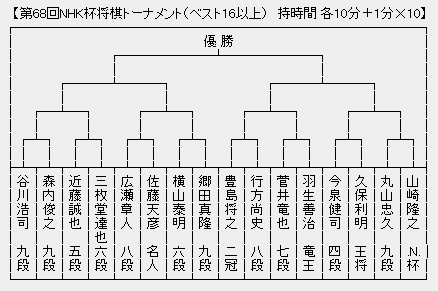 NHK