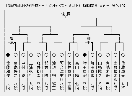 NHK