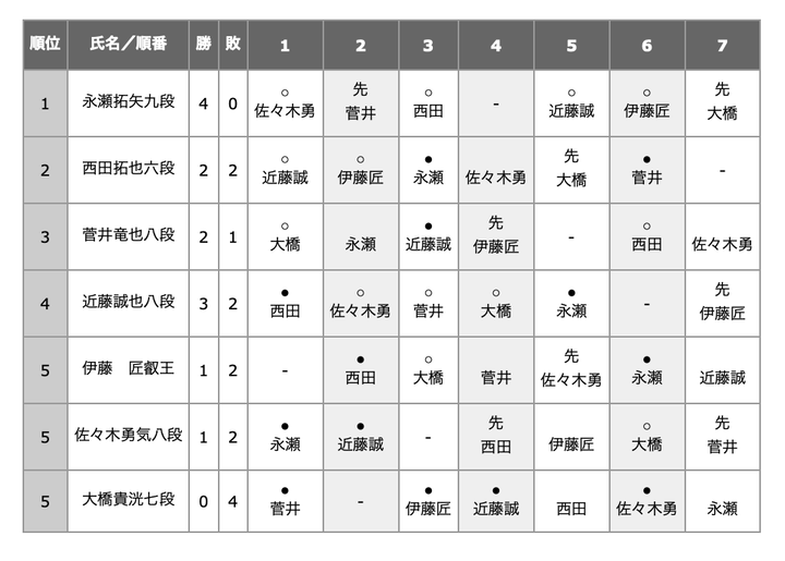 スクリーンショット 2025-11-10 20.29.25
