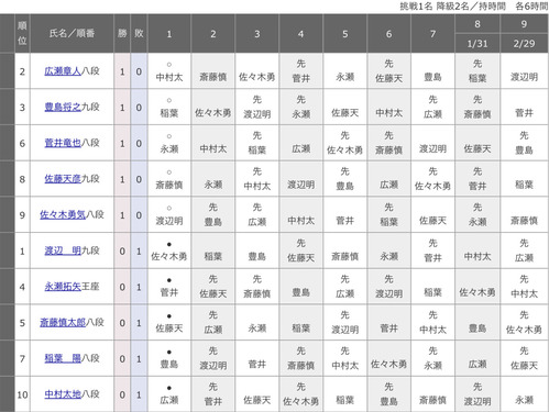 6CD0223E-E036-4E99-B4B6-17DA00C71EBF