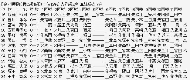 順位戦Ｃ１－３