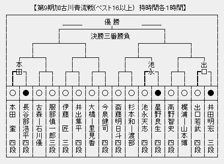 加古川
